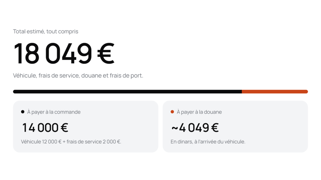 Exemple d’estimation du calculateur : total, montant à la commande et montant à la douane